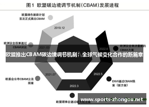欧盟推出CBAM碳边境调节机制：全球气候变化合作的新篇章